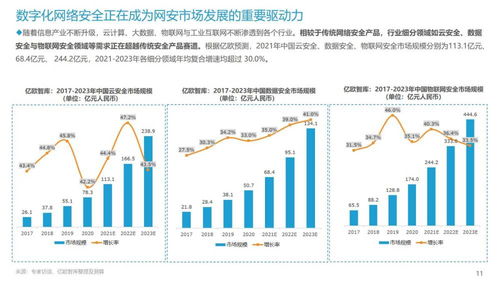 2021年中国网络安全市场突破两千亿大关 数字经济加速渗透下的政企转型与技术赋能