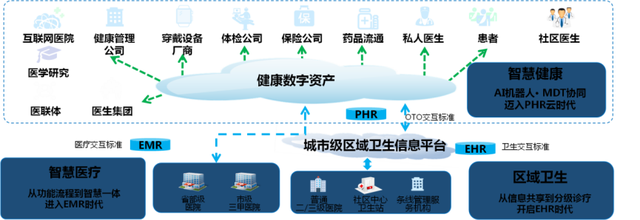 新技术助推智慧医院建设提速 创业慧康多态智联服务产品发布在即