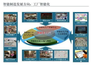 智能制造技术与数字化工厂应用
