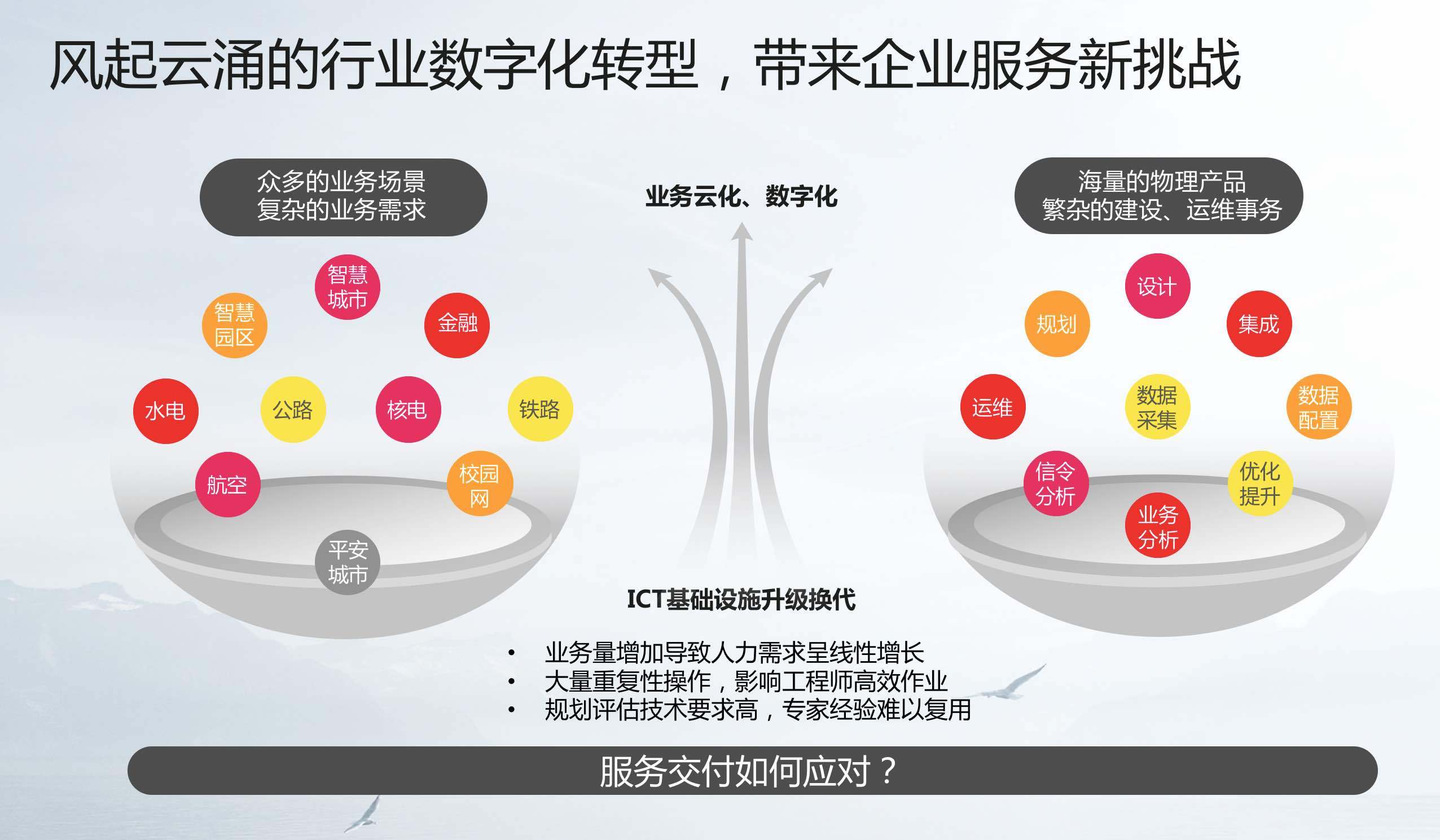 华为ServiceTurbo Cloud 聚合行业应用，为新基建注入数字服务新动能